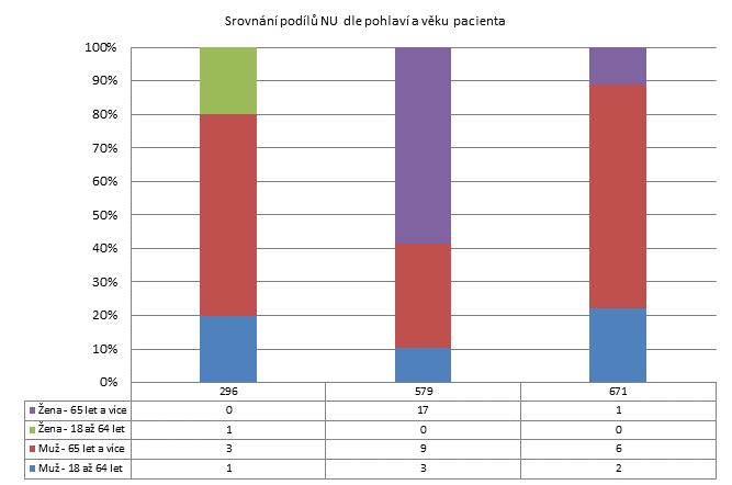 4. čtvrtletí 2011 -