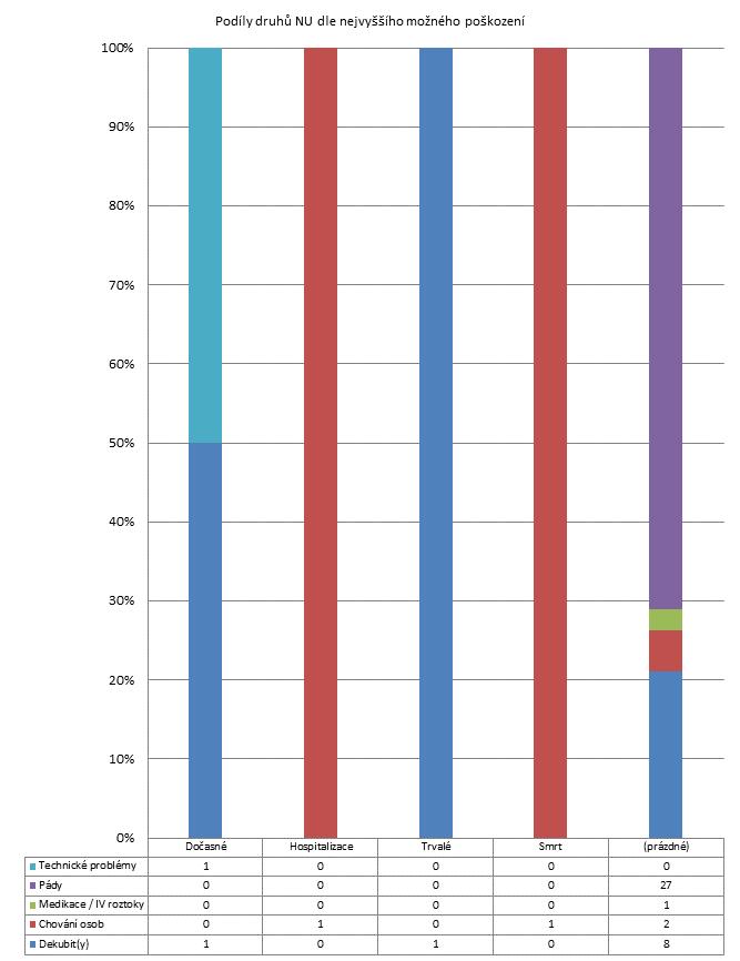 4. čtvrtletí 2011 -