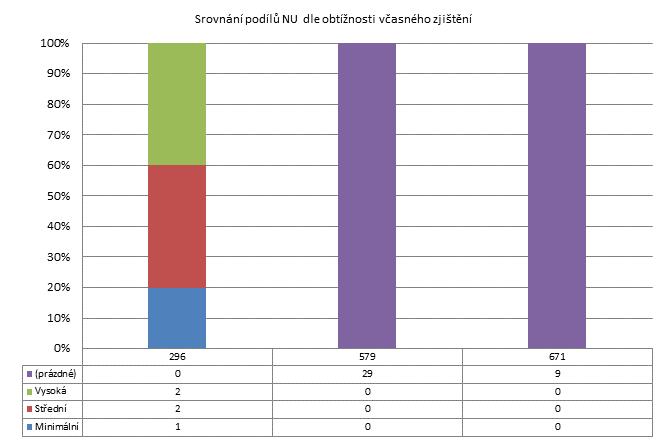 4. čtvrtletí 2011 -