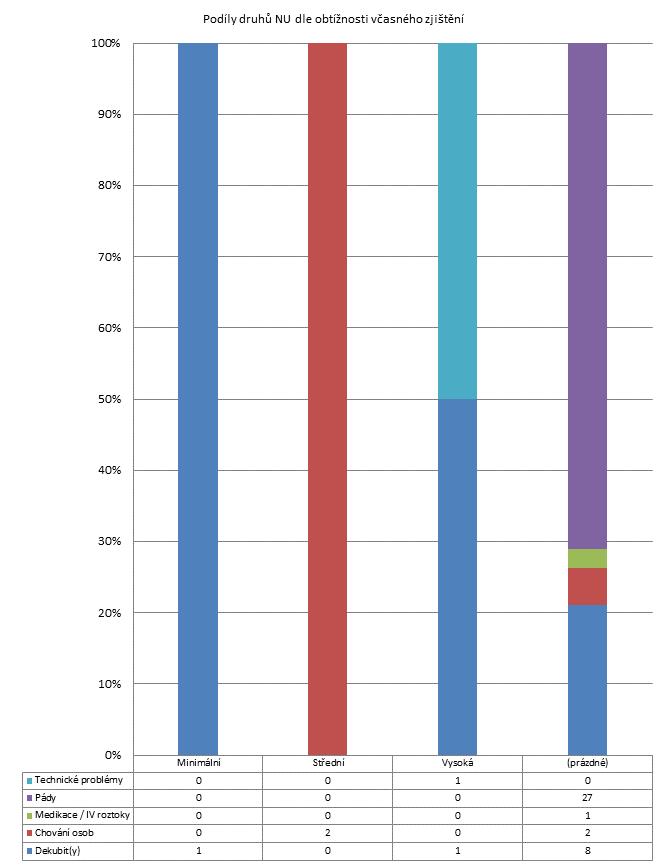 4. čtvrtletí 2011 -