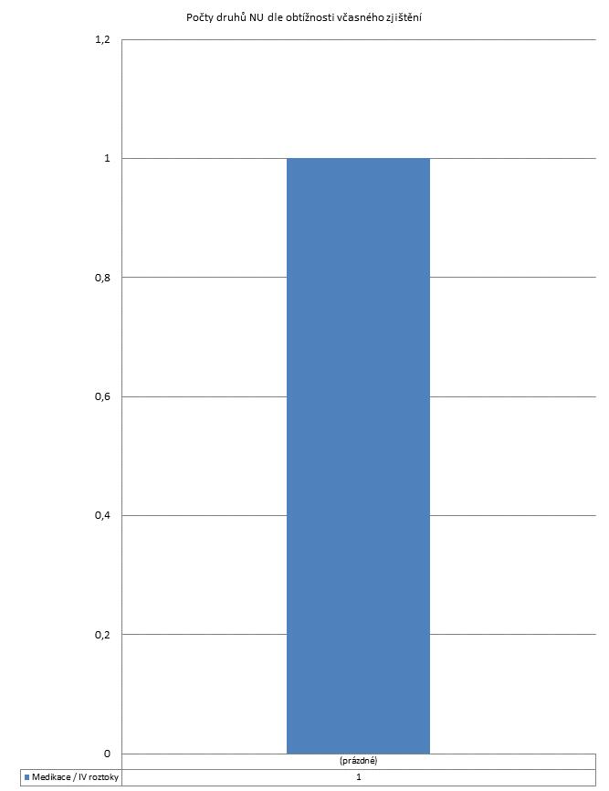 4. čtvrtletí 2011 - Nepsychiatrické léčebny