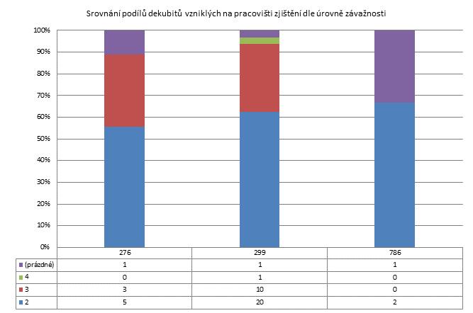 4. čtvrtletí 2011 - Malé