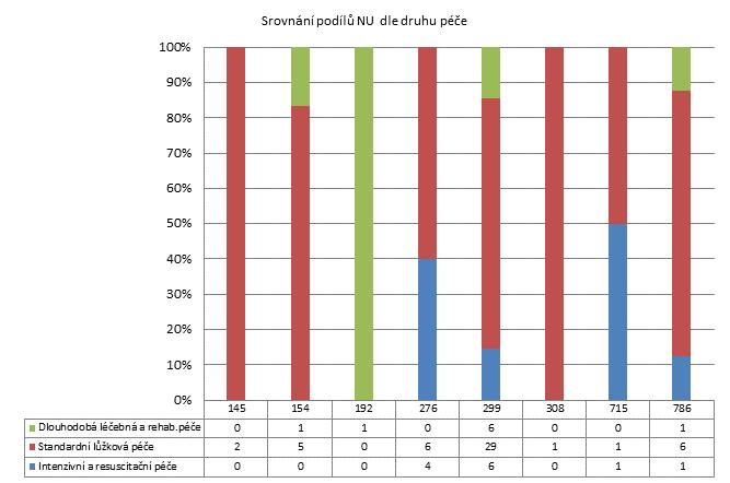 4. čtvrtletí 2011 - Malé