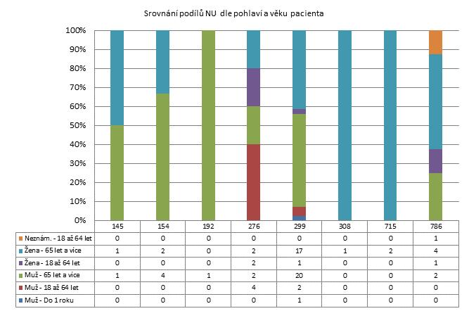 4. čtvrtletí 2011 - Malé