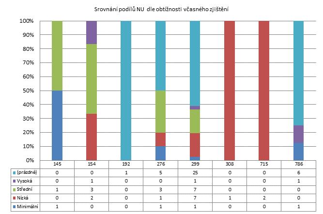 4. čtvrtletí 2011 - Malé