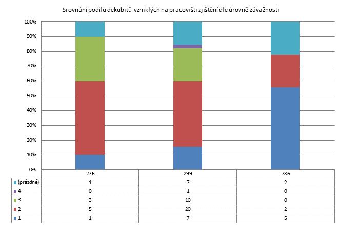 4. čtvrtletí 2011 - Malé