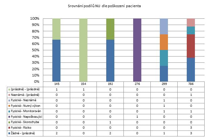 4. čtvrtletí 2011 - Malé nemocnice