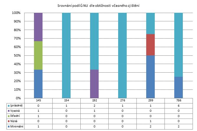 4. čtvrtletí 2011 - Malé nemocnice