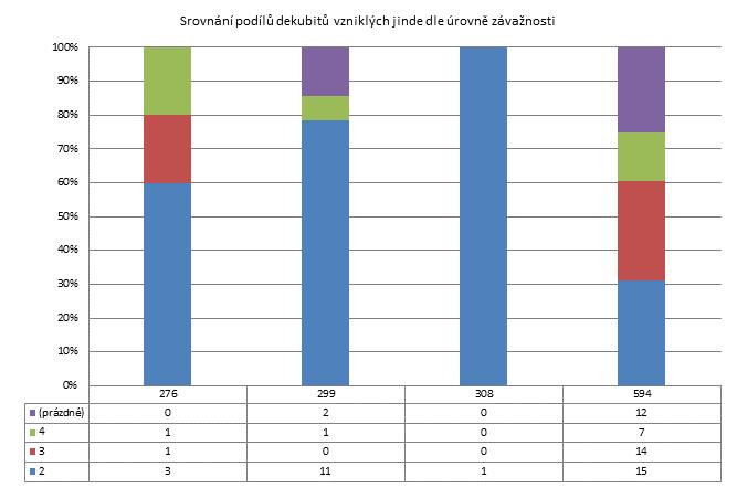 1. čtvrtletí 2014 - Malé