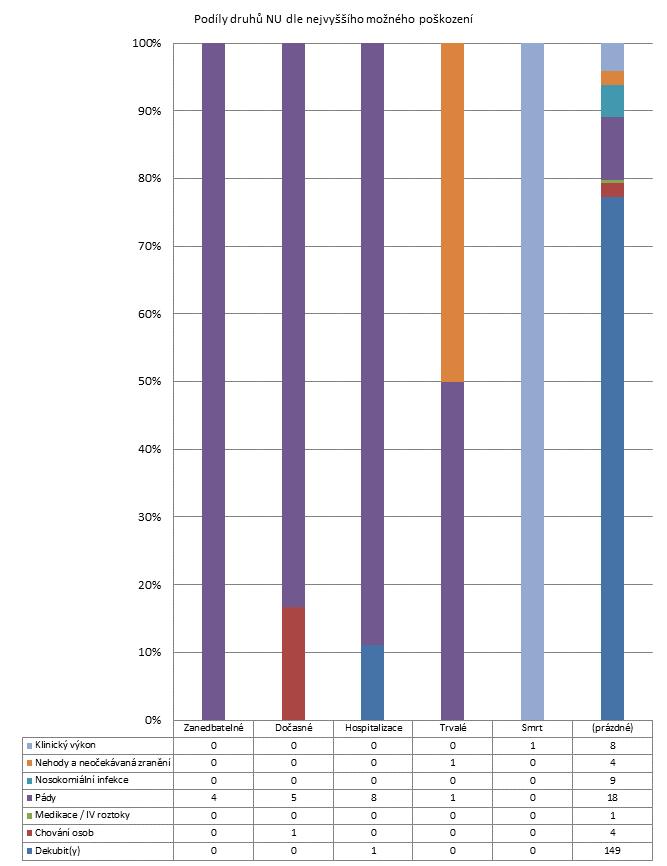 1. čtvrtletí 2014 - Malé