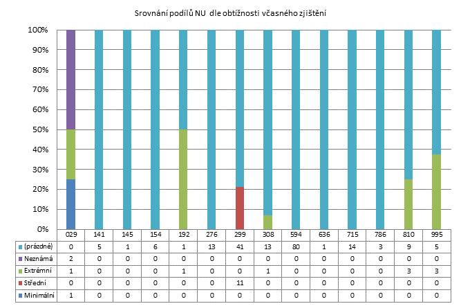 1. čtvrtletí 2014 - Malé