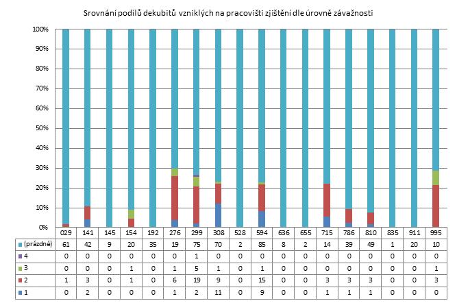 1. čtvrtletí 2014 - Malé