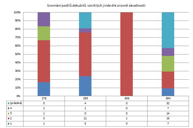 1. čtvrtletí 2014 - Malé