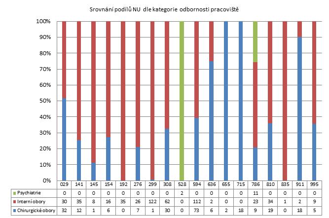 1. čtvrtletí 2014 - Malé