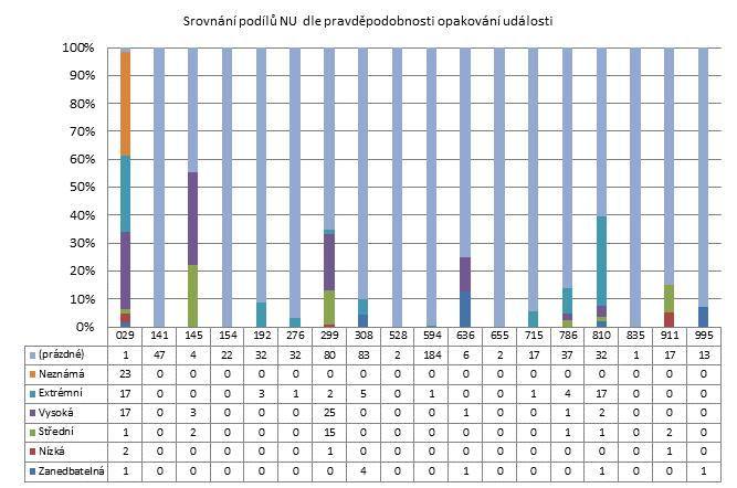 1. čtvrtletí 2014 - Malé