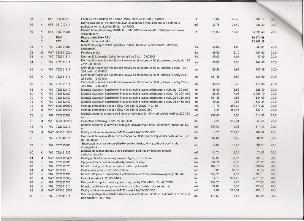 58 979089012 Poplaok za skladovanie - beón, ehly, dlaždice (17 01 ), osané 73,04 23,40 1709,14 11\ 'l 59 006 981012414 emolácia budov, vykonávaná iným spôsobom z ehál,kameňa a z beónu, s podielom