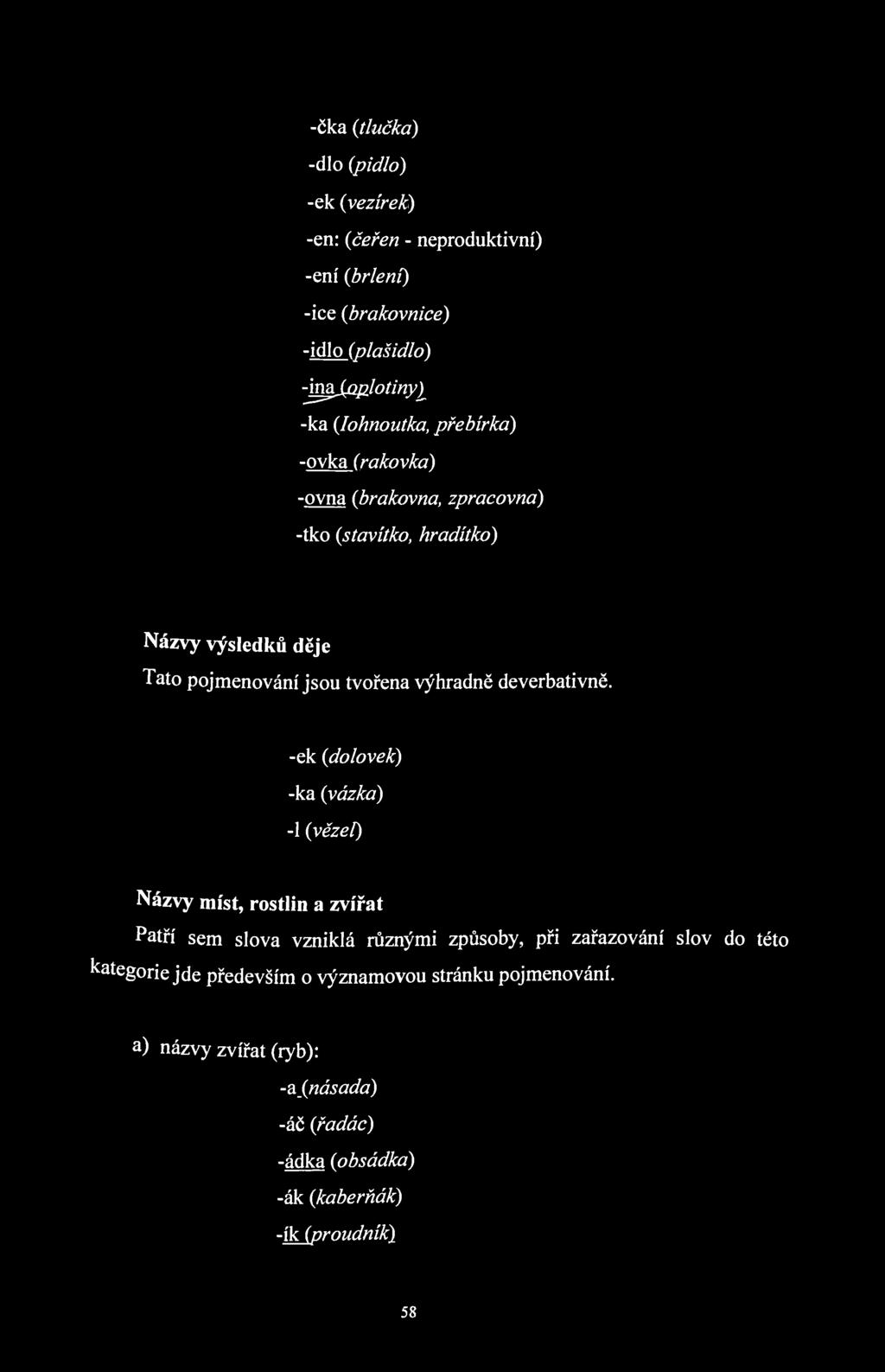 -čka (tlučka) -dlo (pidlo) -ek (vezírek) -en: (čeřen - neproduktivní) -ení (brleni) -ice (brokovnice) -idlo (plašidlo) -^J^phtinyl -ka (Iohnoutka, přebírká) -ovka (rakovka) -ovna (brakovna,