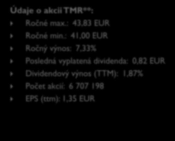 štruktúra* 7% 7% 39% Drobní akcionári 10% TATRY INVESTMENT LIMITED 13% Poštová banka,