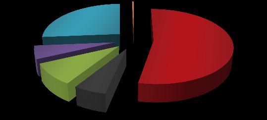 Významné udalosti 1. kvartálu FR 2011/2012 Pozitívne výsledky vďaka: Investíciám zrealizovaným v roku 2010/2011 vo výške 29,6 mil. EUR vrátane: Výstavba novej 8-sedačky v T.