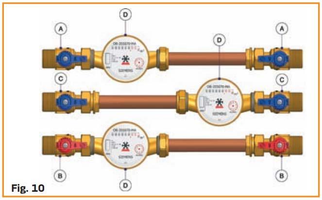 Kulové uzávěry s distribučním potrubím teplé vody C. Bytové vodoměry studené a teplé vody Verze s dvojitým přívodem studené vody (Obr. 10), předpokládá distribuční přívod odpadní dešťové vody.