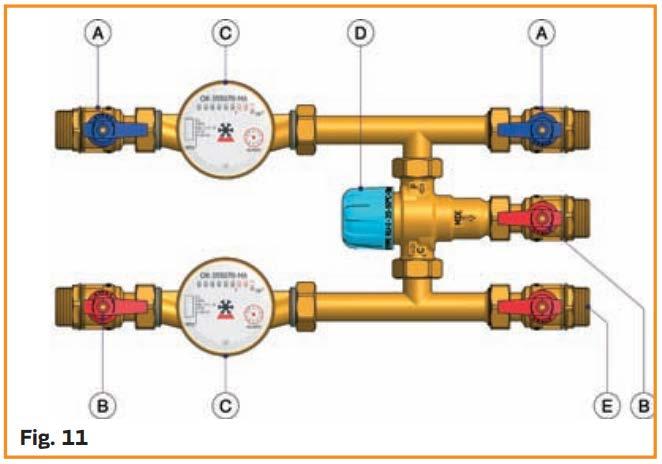 Kulové uzávěry s distribučním potrubím odpadní dešťové vody D. Bytové vodoměry studené, teplé a odpadní dešťové vody Verze s termostatickým směšovacím ventilem (Obr.