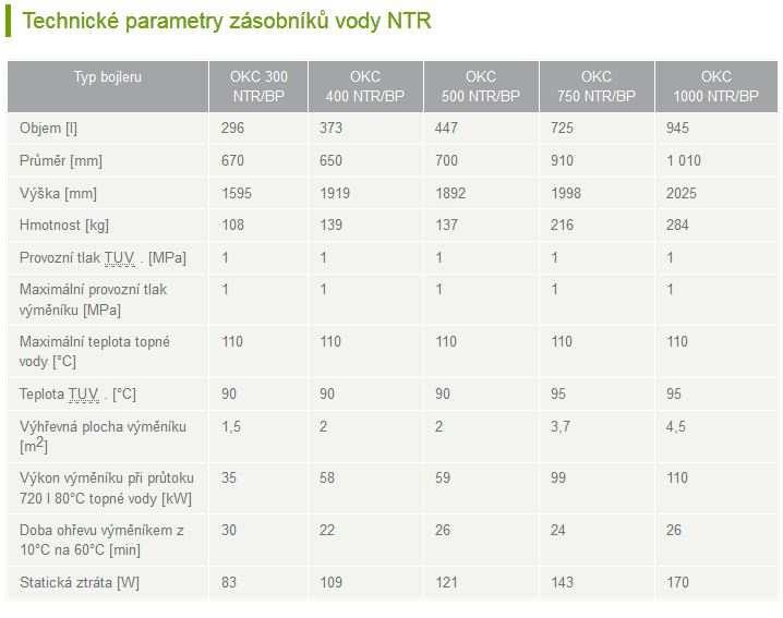 7. Studie návrhu rekonstrukce předávacích objektových stanic 7.1.