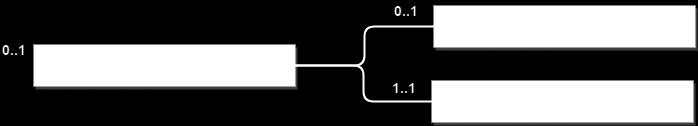 4.5 card (karta) JSON zápis: card Výskyt: [0 1] Definice: platební karta spojená s operací, pokud byla karta použita k iniciaci Typ: Tento prvek zprávy se skládá z následujících prvků: ÚROVEŇ PRVEK