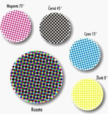 Subtrak vní metoda v praxi Vyměníte-li přímou černou barvu za základní barvy subtrakvního barevného modelu (Cyan - Azurová, Magenta - Purpurová, Yellow Žlutá) které doplníme o čtvrtou barvu BlacK -
