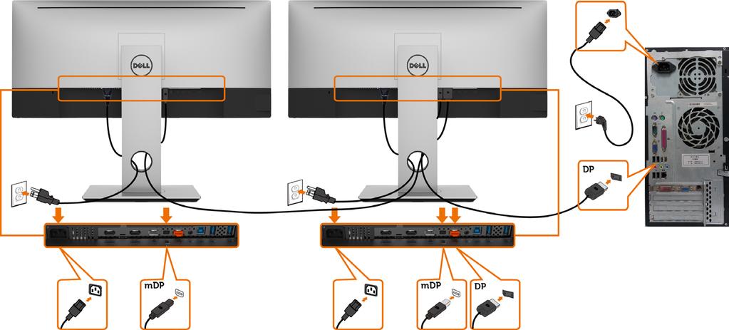 Připojení více monitorů Připojení k monitoru pro funkci DP MST (Multi-Stream Transport) POZNÁMKA: podporují funkci DP MST.