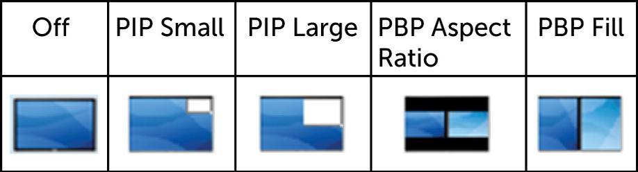 Ikona Nabídka a podnabídky Popis Display Info Zobrazí aktuální nastavení monitoru. (Informace o monitoru) Obnovit Slouží k obnovení výchozích továrních nastavení monitoru.