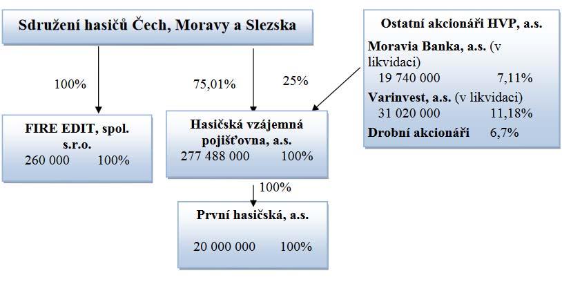 Stav k 31.12.