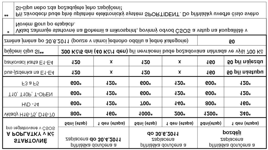 PREZENTACE: sportovní hala NOVÝ BOR, Loc: 50 45'12.882"N, 14 32'39.163"E 1.8.2011 16.00-21.