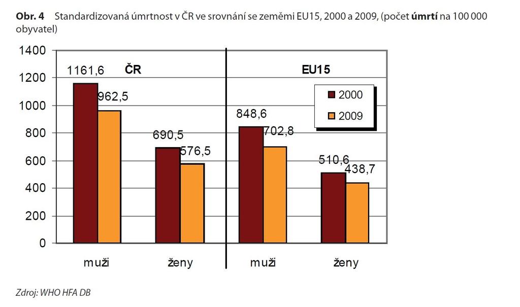 století Zdraví 2020 Národní strategie ochrany a podpory zdraví a