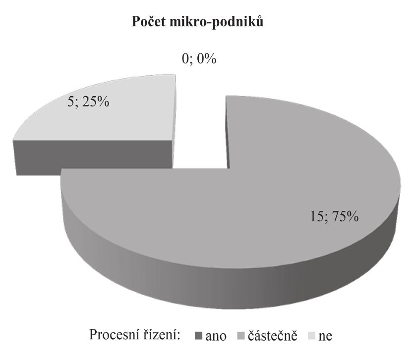 Tab. 2 Interpretace korelačního koeficientu.