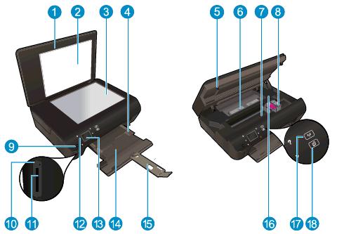 Části tiskárny Obrázek 2-1 Pohled na zařízení HP Deskjet Ink Advantage 4510 e-all-in-one Printer zepředu a shora Funkce Popis 1 Víko 2 Spodní část víka 3 Skleněná plocha 4 Vodítko šířky papíru 5