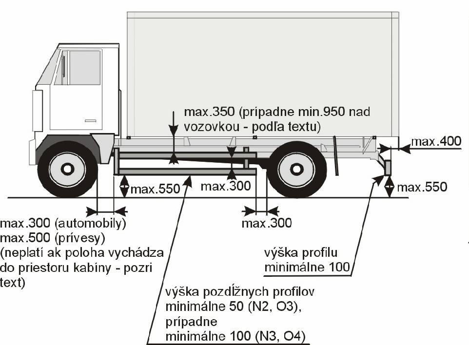 11. Vozidlá kategórií N 2 a N 3 schválené počnúc 1.4.