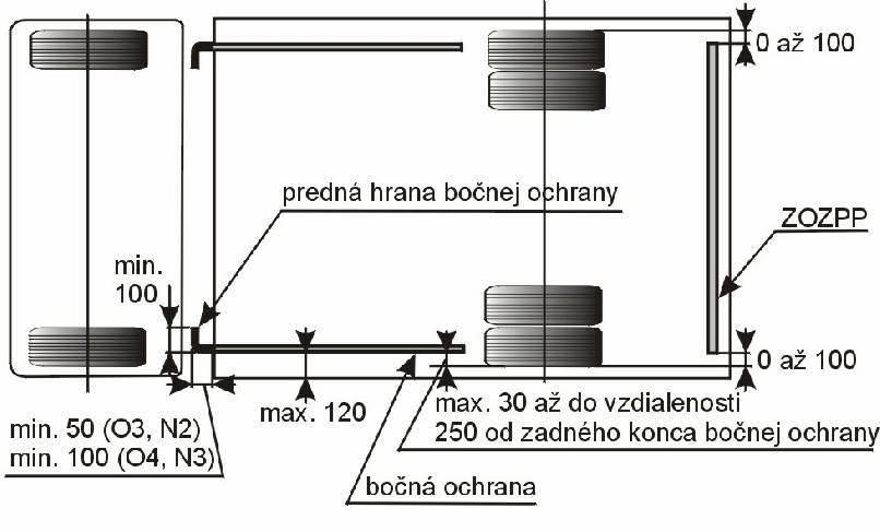 Predné ochranné zariadenie týchto vozidiel musí spĺňať podmienky ustanovené osobitným predpisom 31 ). Vozidlá uvedených kategórií, ktoré boli schválené počnúc 31.5.