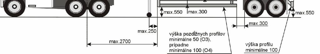 Motorové vozidlá kategórie N 2, ktorých najväčšia prípustná celková hmotnosť neprevyšuje 7,5 t, musia spĺňať len podmienku svetlej výšky spodného okraja predného ochranného zariadenia nad vozovkou