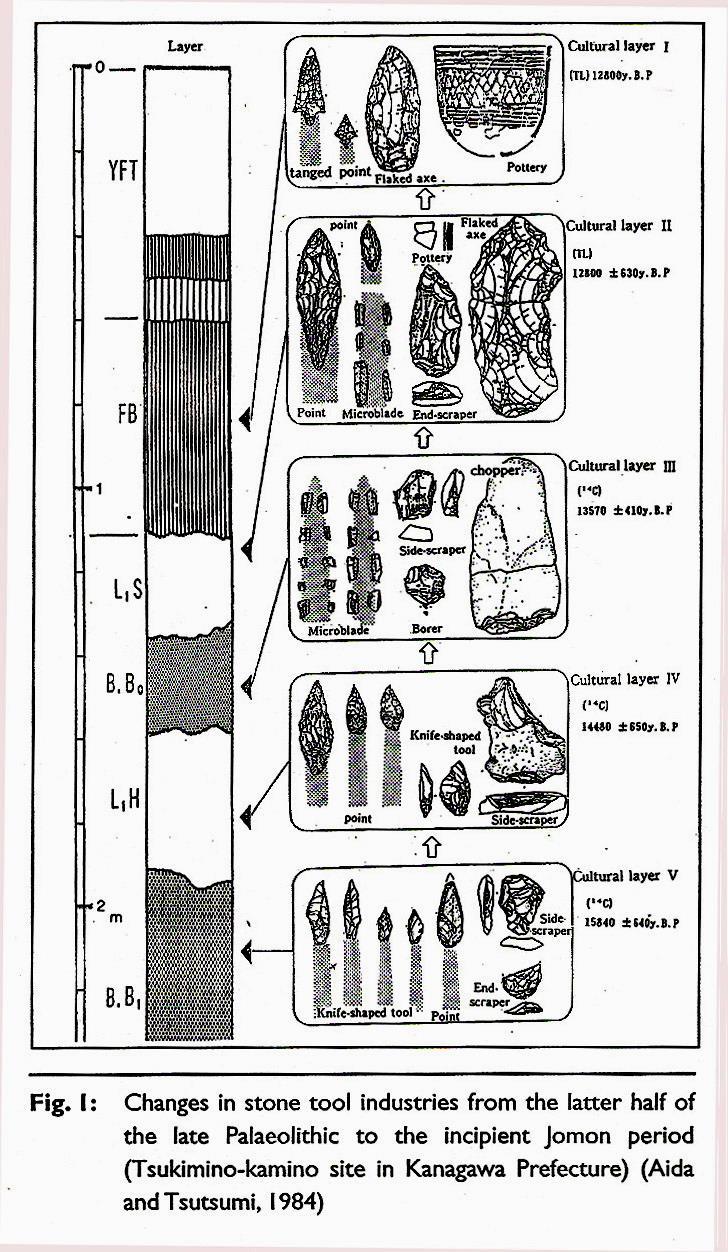 Jomon