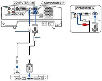 2. Instalace a připojení 2. Připojování POZNÁMKA: Používáte-li notebook, propojte projektor s notebookem před tím, než notebook zapnete.