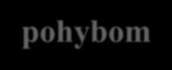 pohybom Platnosť