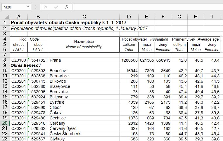 Obrázek Stránky ČSÚ počet obyvatel v obcích k 1.