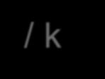 form. time) MCF / MA (max.