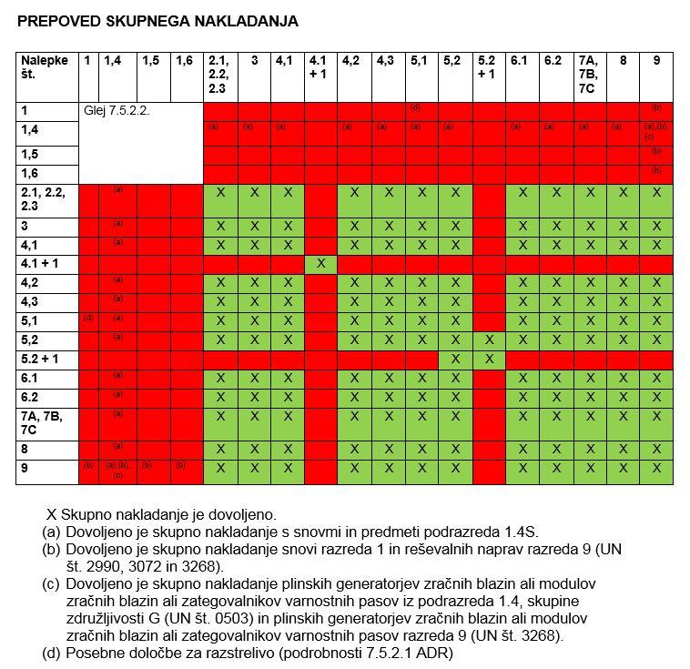 Prepoved