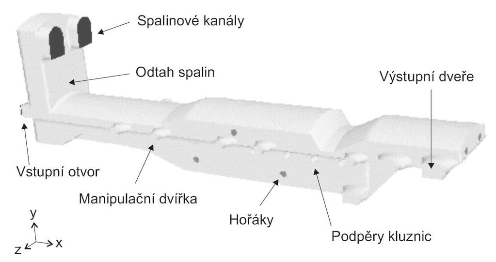 zadání úlohy v hlavičce skriptu r m tvorba geometrie a sítě r a zadání parametrů výpočtu, inicializace matice pro ukládání dat O místo zjištování deformace výpočetní cyklus všechny inkrementy výpis a