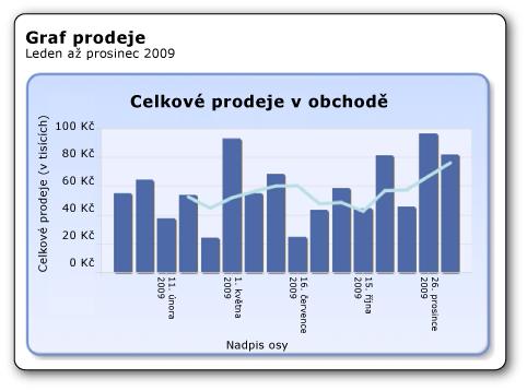 Obor hodnot veličiny X, je množina M = x; X ω = x.