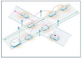 CO JE CONNECTED ITS (COOPERATIVE ITS) - Vozidla i dopravní