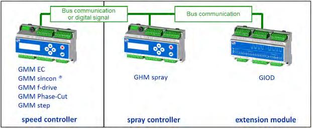 Systém GHM spray basic