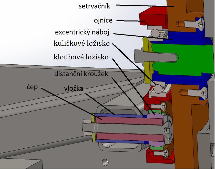 KONCEPČNÍ ŘEŠENÍ Díky samovolného ustavování měřeného kola na střed kyvného rámu v obou směrech, odpadá nutnost přesného najetí měřeného kola na tester, čímţ byl odstraněn konstrukční nedostatek