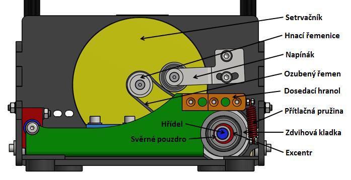 Na této straně je totiţ na hřídeli umístěna hnaná řemenice, proto zde působí síla na větším rameni, oproti druhé straně viz Obr. 4-6.